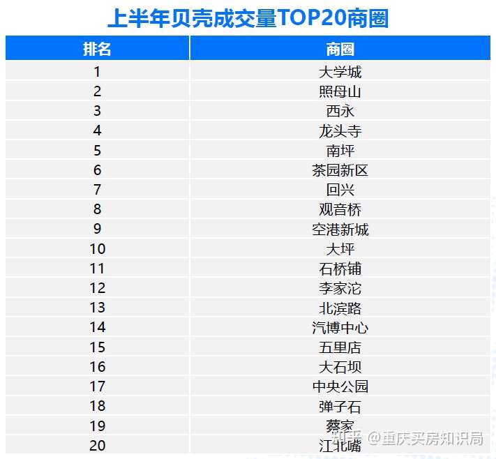 照母山 中央公园 西永等 网红 上半年二手房价涨了这么多 知乎