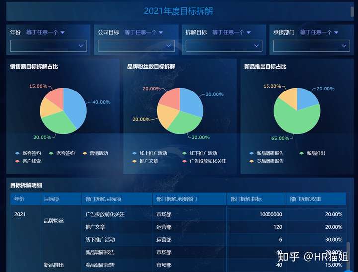 okr和kpi的区别,kpi okr 区别,kpi和okr的区别和联系