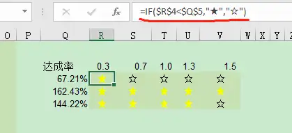 閾值,達成率,if語句判斷原數據:(一)用五星圖標表示商機目標達成強鯔