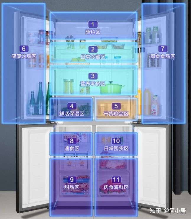 预算有限,喜欢十字对开门冰箱,看好的品牌有容声,海尔,美的,如何选择?