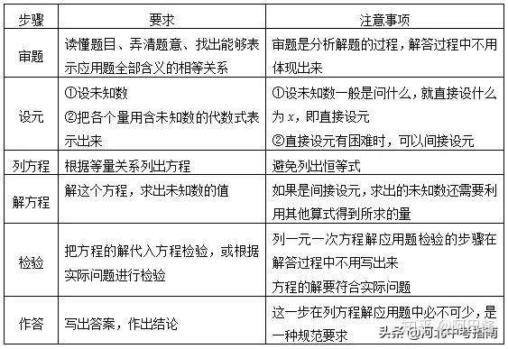 初中数学 一元一次方程不掌握这9种题型 将拖累整个初中 知乎