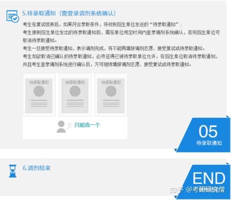 2021年考研调剂条件是什么?什么样的人适合调剂?