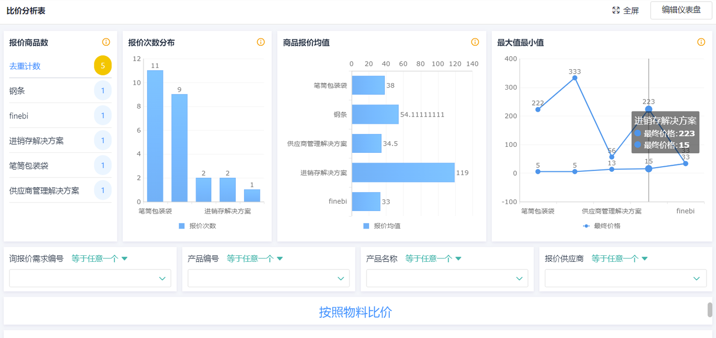 采购srm,采购用什么系统,srm系统厂商