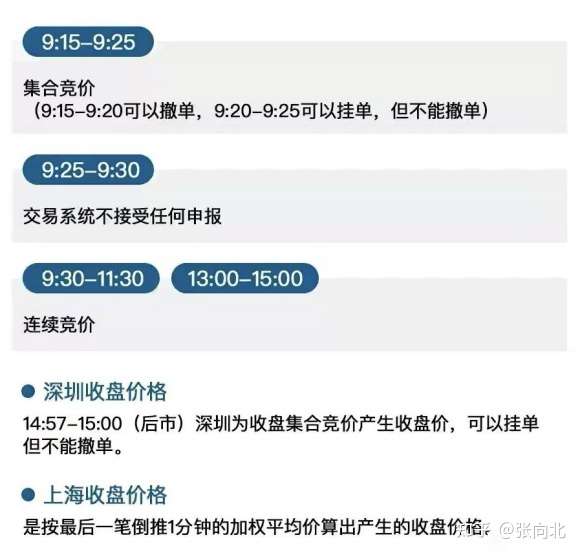 股民必备入门知识点 17 九点半开市 为什么九点过就发现有报价了 知乎