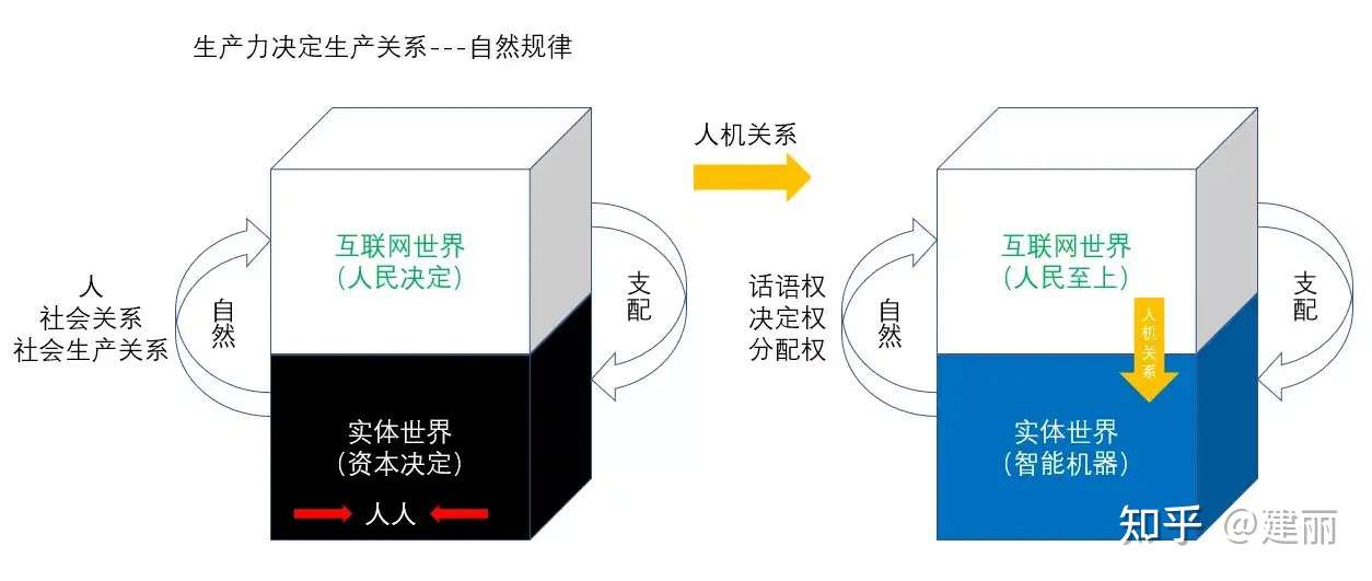 建丽 的想法: 马克思说:人是所有社会关系的总和 