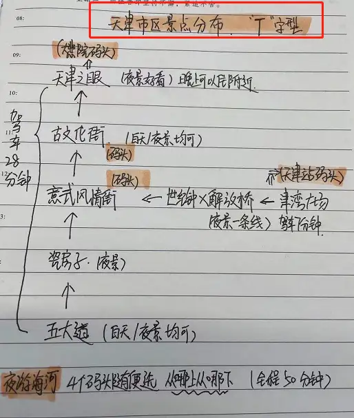 天津旅游:只要人均600就可以玩转老天津！五一旅行必备！超省钱！附行程~