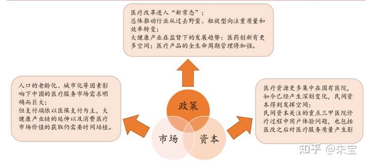 大健康产业创投项目知多少?附健康细分市场健康管理健康服务等商业计划书合集
