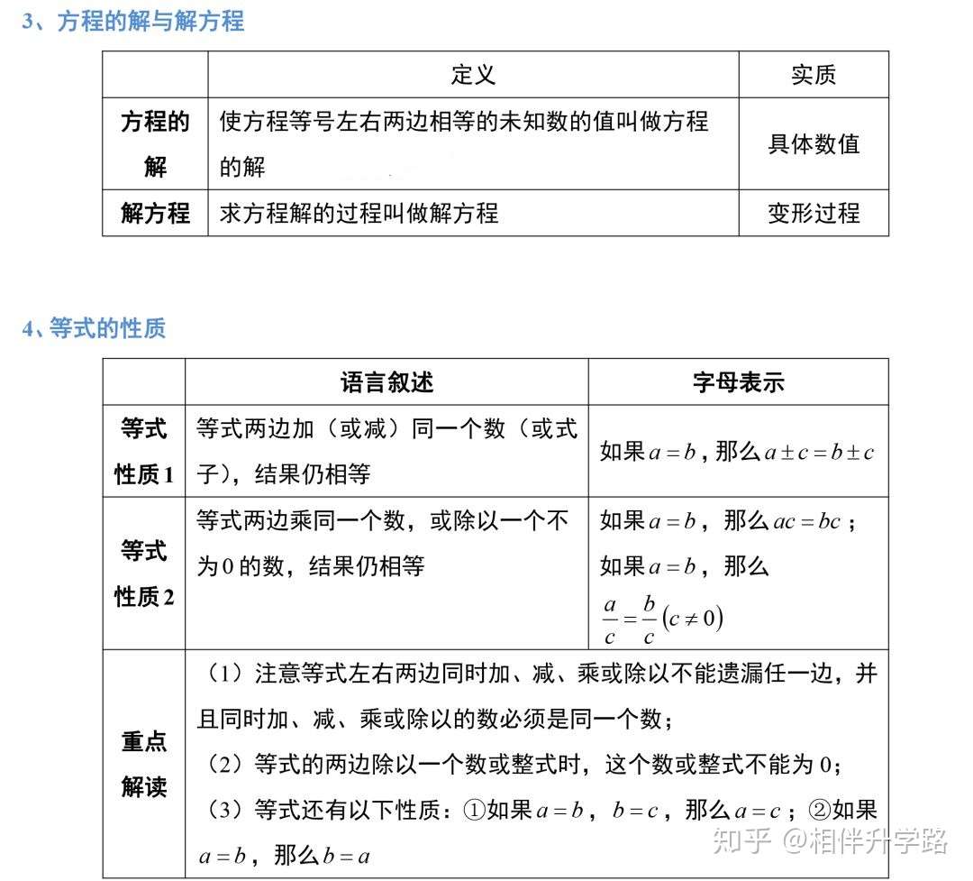 初一数学 一元一次方程知识梳理及应用题分析 转给初一的家长和孩子 知乎 初一数学 一元一次方程知识梳理及应用题分析 转给初一的家长和孩子 知乎
