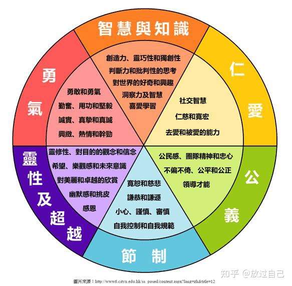 人的性格是与生俱来的吗?