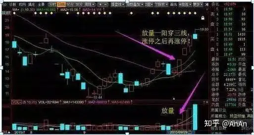 一阳穿三线图解带选股公式,一阳穿三线后市怎么走