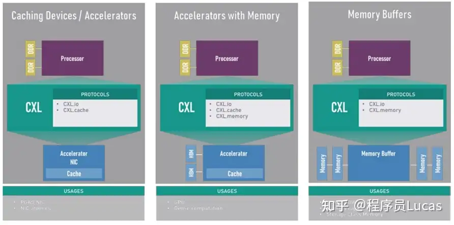 关于CXL，你有哪些需要知道的？ - 知乎