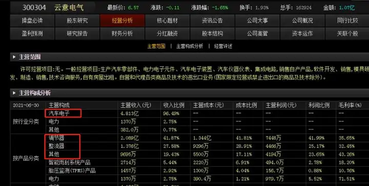 云意电气股票