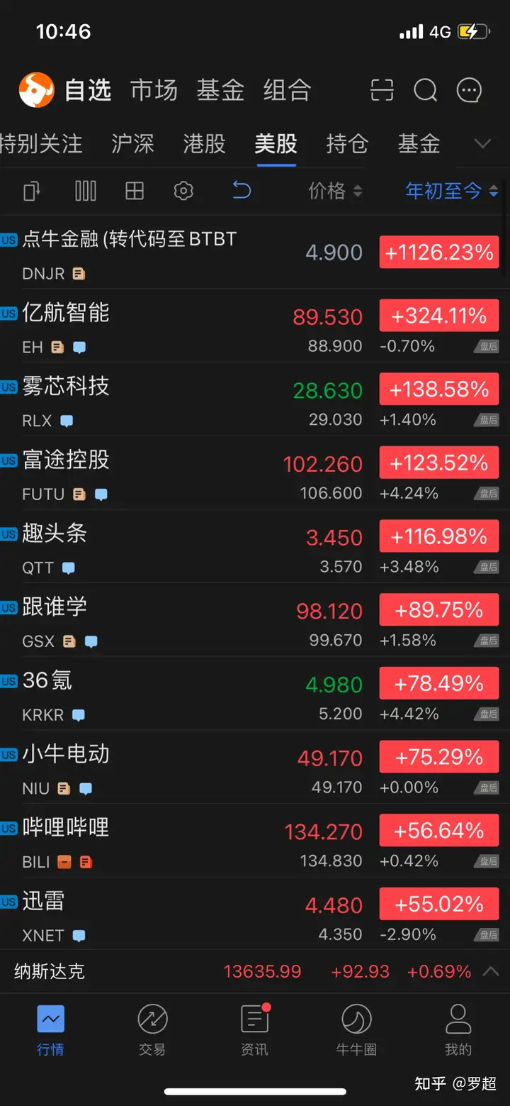 富途、小牛与亿航股价齐飞， “新三傻”是大泡沫还是好未来？（富途牛牛一行情）