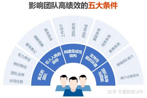 如何有效提升销售团队的绩效与管理策略？  第1张