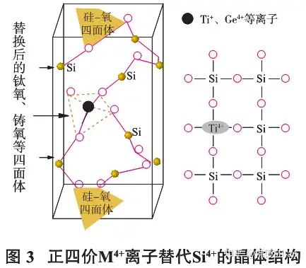 光伏上游之石英砂调研报告- 知乎