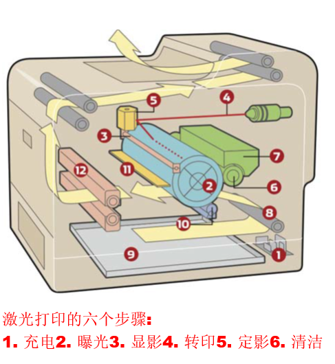 热转印机工作原理图片