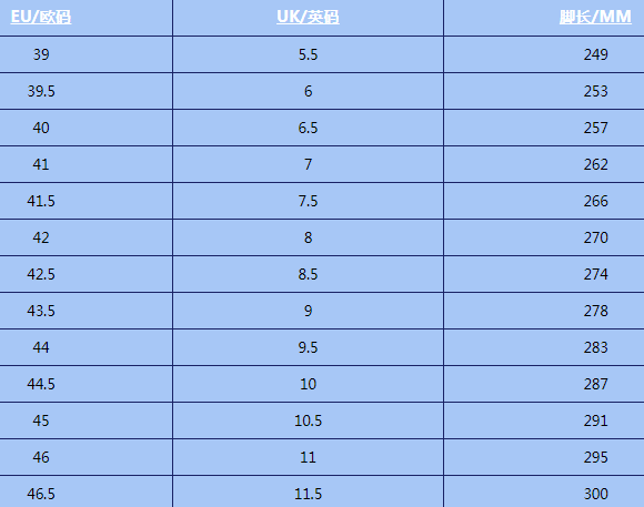 男生鞋子尺码标准表 对照表（标准男鞋码对照表中国）