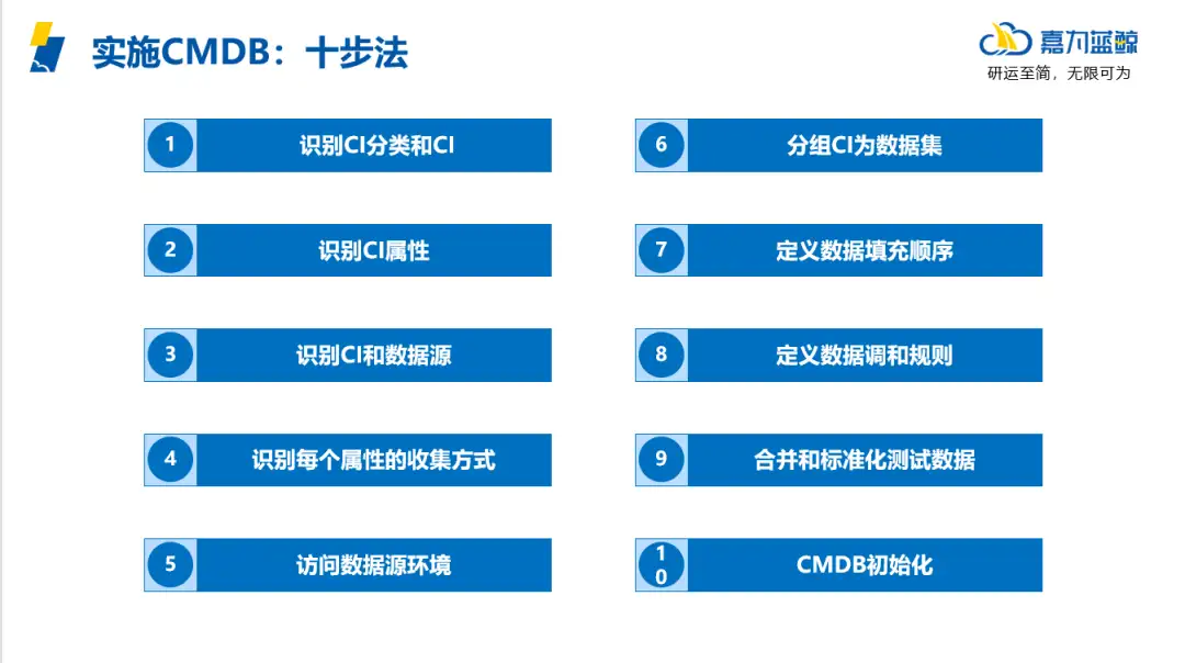 CMDB项目建设思考