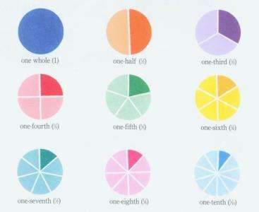 一年级数学单元三 分数 四分之一 四分之二 四分之三 Youtube