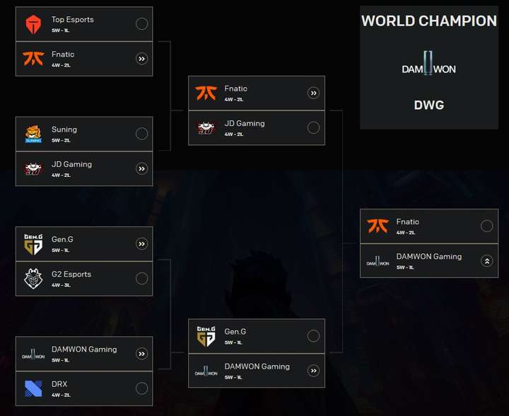 uol战队是哪个国家的|《英雄联盟》UOL战队是哪个赛区,UOL实力如何?