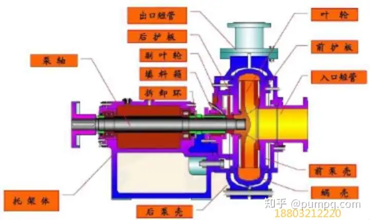 ZJ型卧式渣浆泵的结构及工作原理