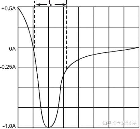 肖特基二极管正向导通电压