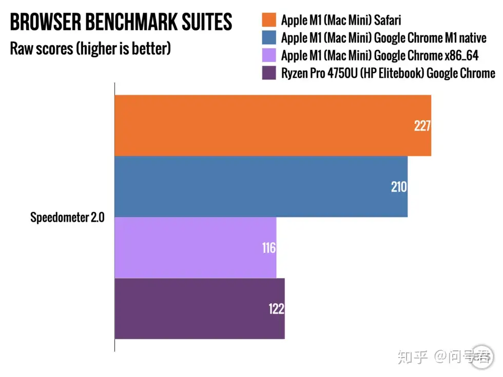 苹果M1 Mac mini 及配件选购指南- 知乎