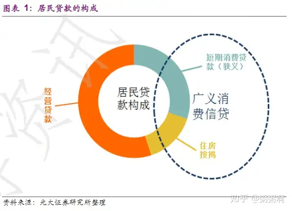 什么是消费金融？（消费金融业务）消费型金融，