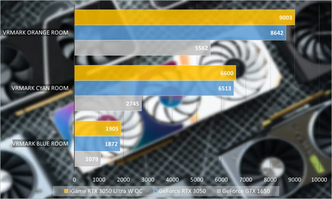 iGame RTX 3050 Ultra W OC 8G首测：高频率，高甜度，入门光追最优选- 知乎