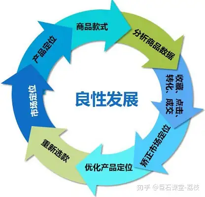 巨石課堂拼多多從產品定位確定商品款式