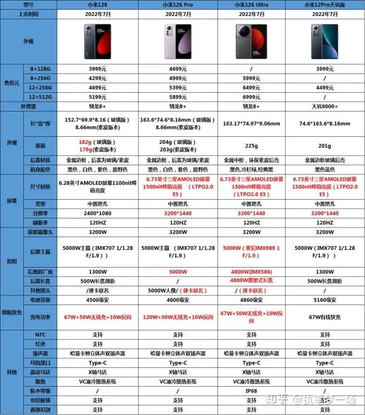 硬核推荐(手机处理器性能排行榜2020天梯图)2020年手机处理器排行天梯图,2022年手机处理器性能排行榜,手机处理器天梯图,最新手机处理器天梯排行榜。目前最新手机性能排名榜, 硬核推荐(手机处理器性能排行榜2020天梯图)2020年手机处理器排行天梯图,2022年手机处理器性能排行榜,手机处理器天梯图,最新手机处理器天梯排行榜。目前最新手机性能排名榜,