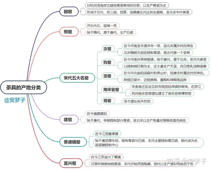 一看就会（2021茶具展）2020年最新茶具，(图5)