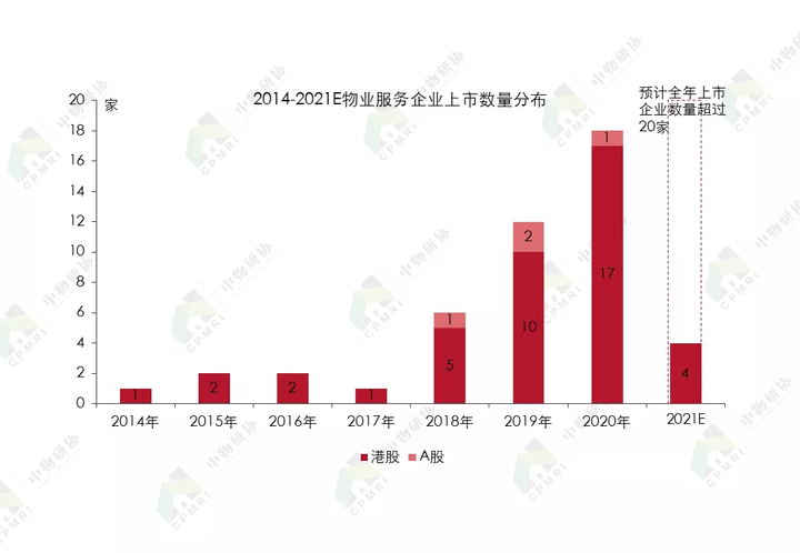 物业服务三万亿赛道,如何用“体验”率先破局?