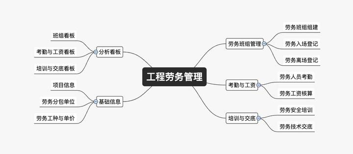 项目管理模块,项目管理模块包括哪些功能,研发项目管理流程图