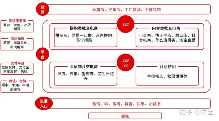 Z世代消费潮起,一文带你看遍那些有趣的社交电商内容电商创业项目 附2021更新社交电商商业计划书