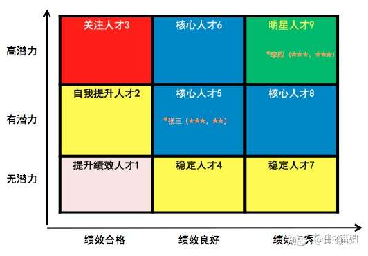 人才盘点,人才盘点从哪几个维度,人才盘点盘什么