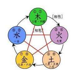 五行元素与每日穿着颜色的对应关系 (五行元素每年都会不一样吗)