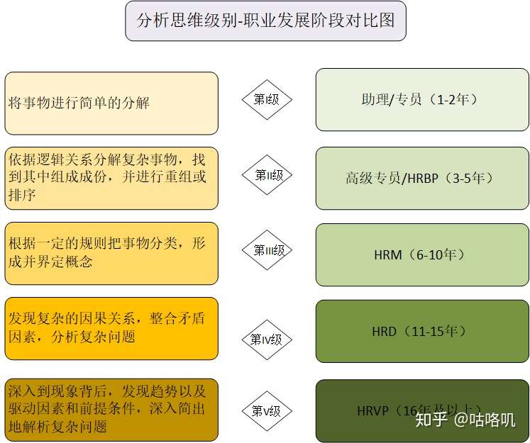 如何培养分析思维 知乎