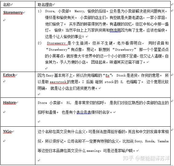 公司有中文名要拟英文名 这是翻译工作的范畴吗 知乎