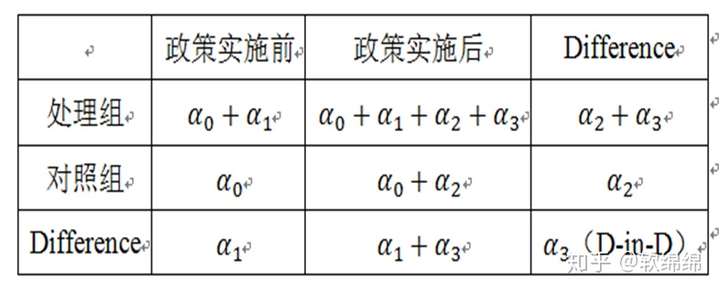 双重差分模型实例图片