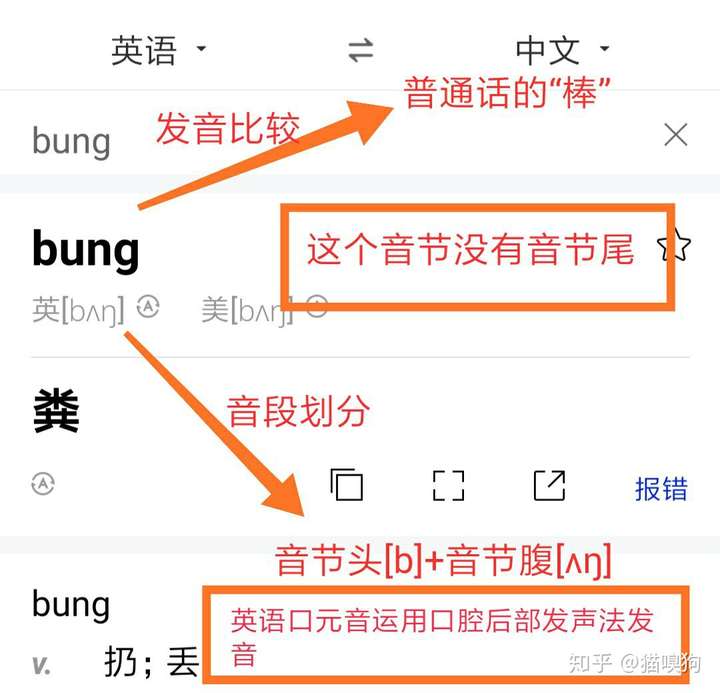 汉语普通话中的前后鼻音n和ng与英语中的n和ng有什么区别吗