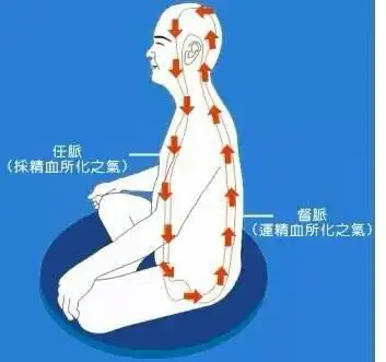 打通任督二脉领悟不一样的奇妙感觉