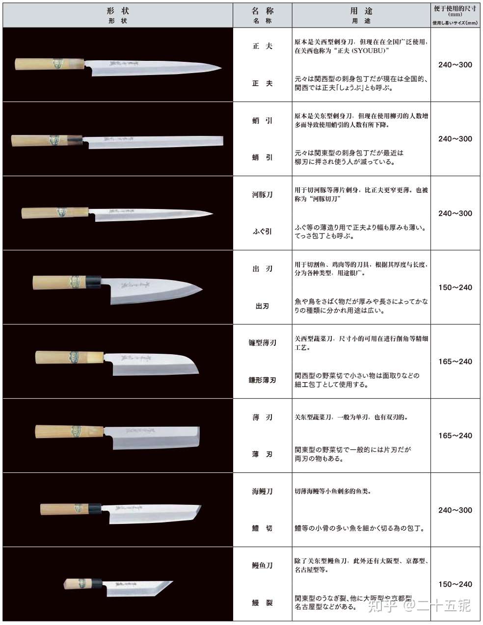 入门指南 材料学角度的日本厨刀入门指南 知乎