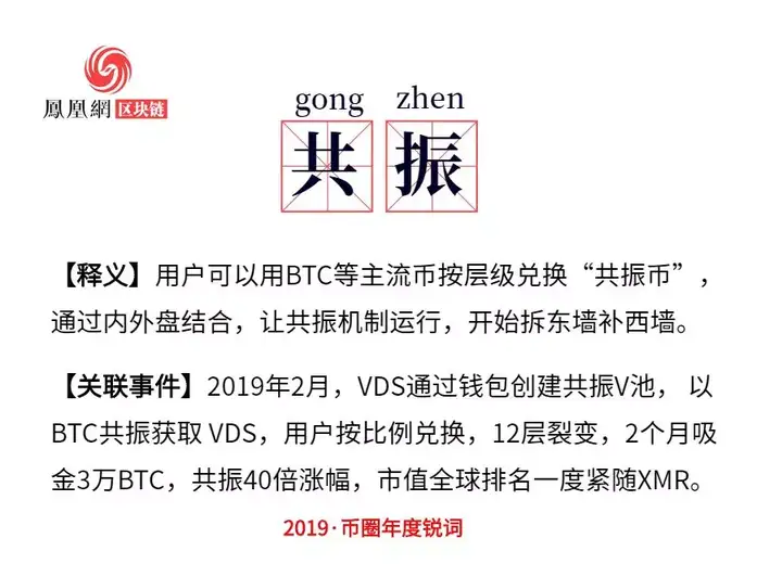 2019年币圈热词年度盘点