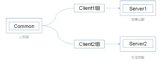 轩辕传奇哪个角色厉害,轩辕传奇那个角色好玩