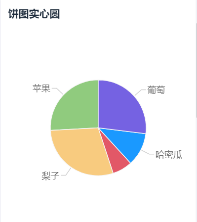 多维度分析数据用什么图表,数据分析报告图表,数据分析图表特点