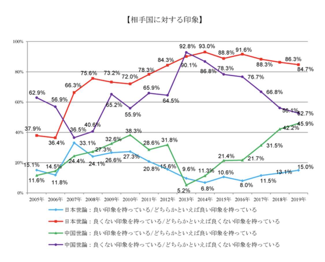 日本人不喜欢中国人的原因与对策 知乎