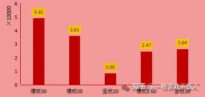 【市场研究】TapTap预约量规律研究