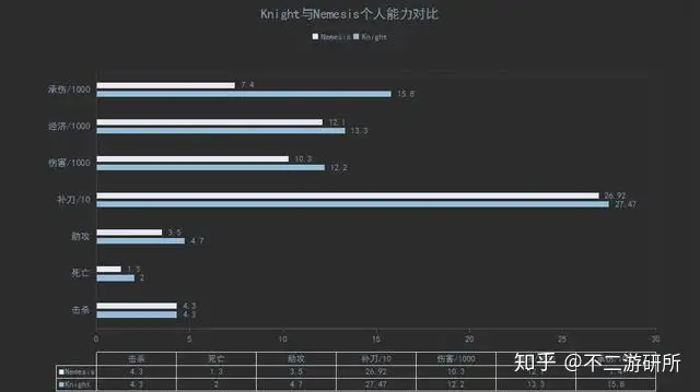 「TESvsFNC」新老王者的强强对决,TES能否顺利晋级?