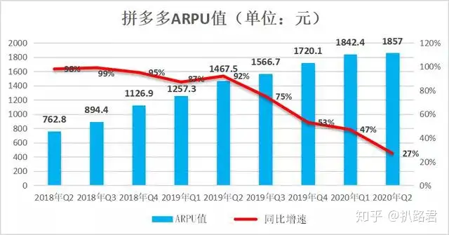 市值一夜间蒸发千亿，拼多多离不开黄峥？